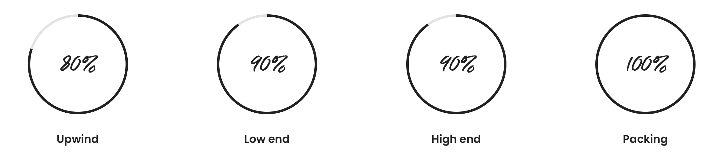 F-ONE Quest Pocket Wing